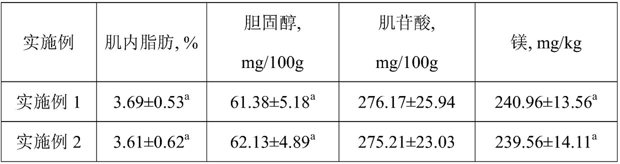 Composite microbial starter, biologically fermented feed prepared by using starter, and preparation method of feed