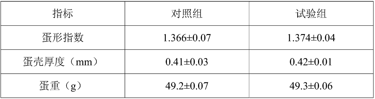 Composite microbial starter, biologically fermented feed prepared by using starter, and preparation method of feed