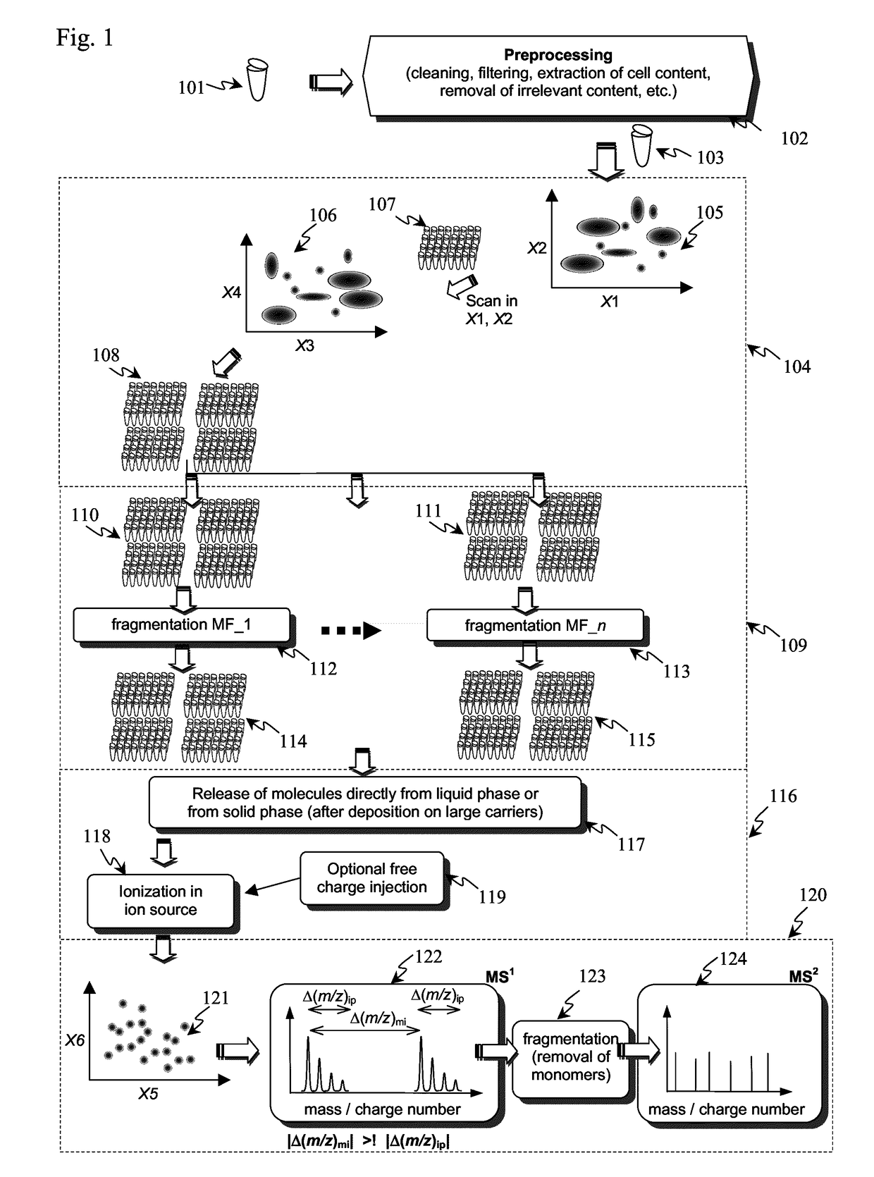 Rigorous method and apparatuses for the analysis of complex mixtures of organic molecules with an enhanced degree of information extraction