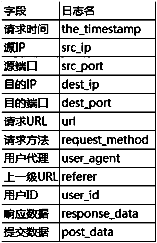 Student differentiation method and device