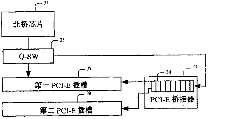 Computer system with bridge to control data access