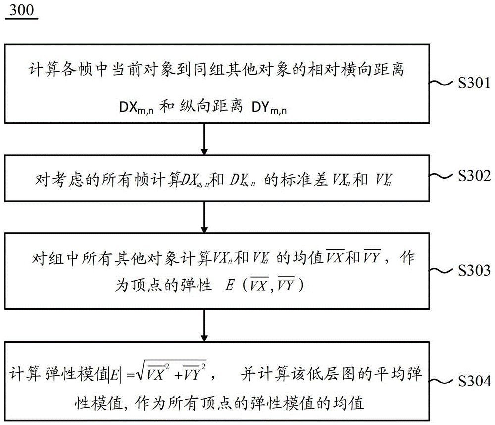 Object tracking method and apparatus