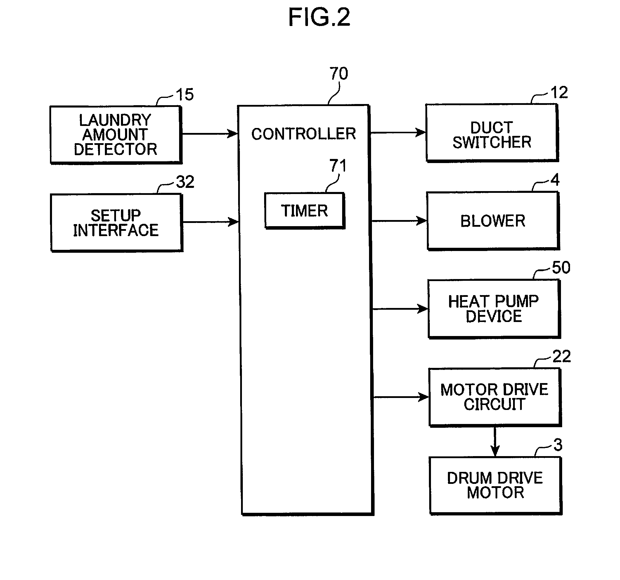 Laundry dryer and washer dryer