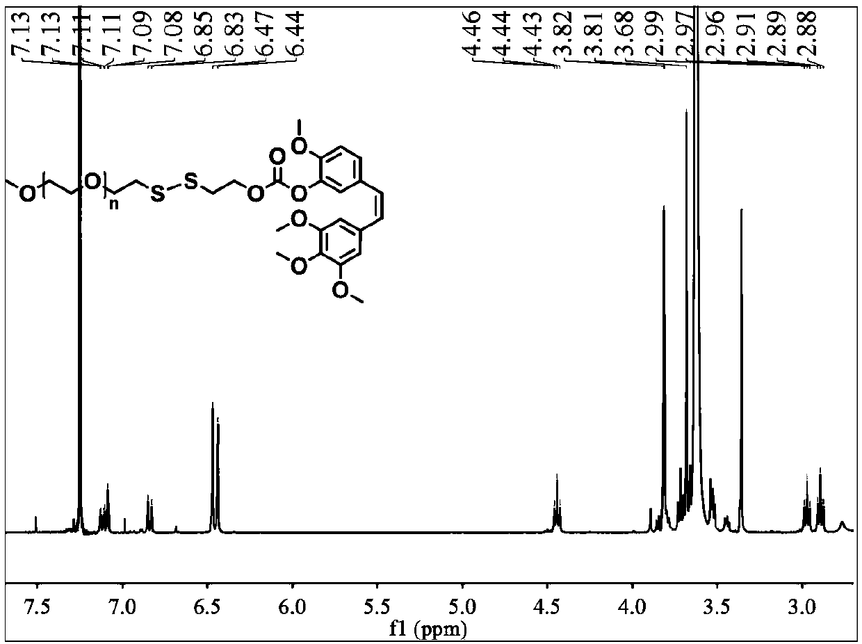 Amphiphilic polymer prodrug of reduced response Combastine and preparation method and application thereof