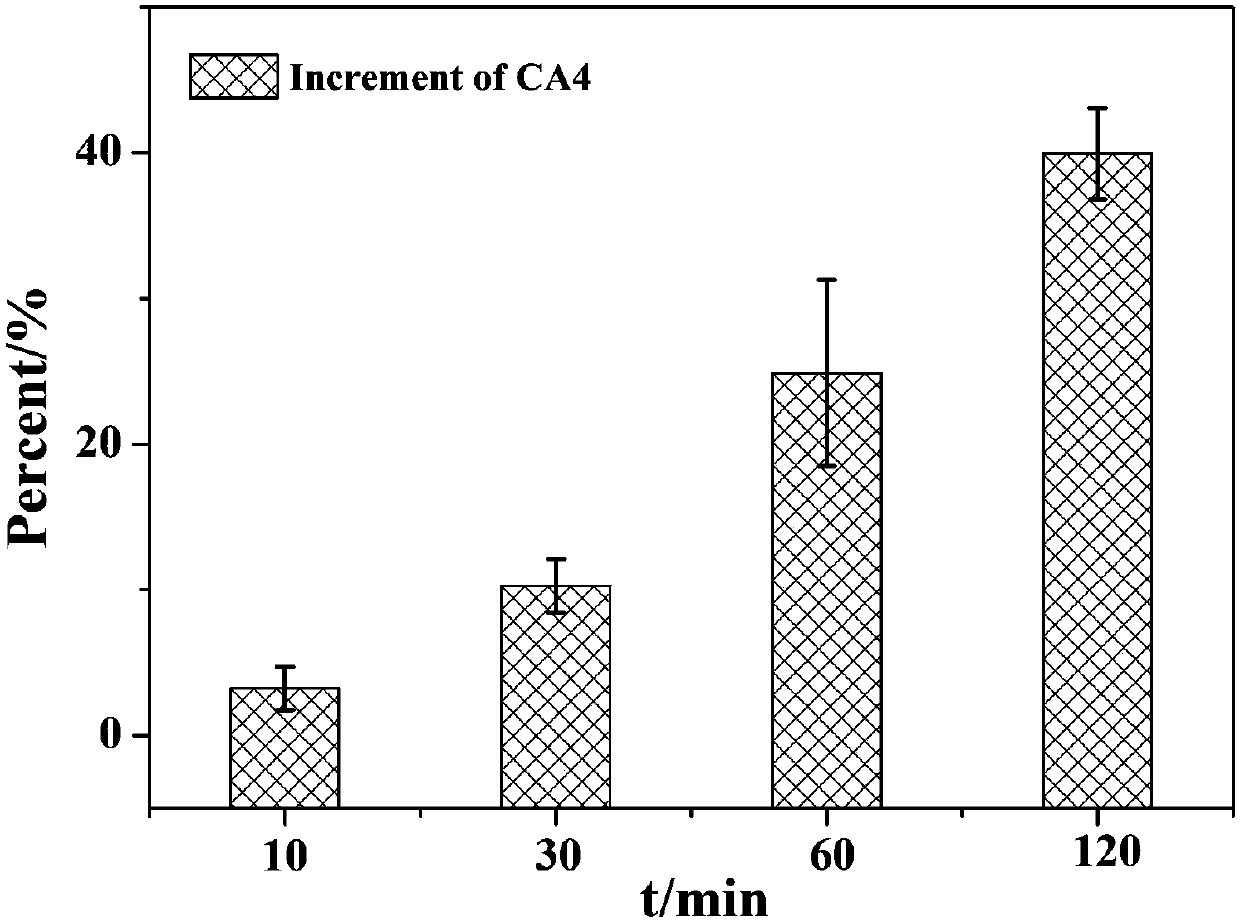 Amphiphilic polymer prodrug of reduced response Combastine and preparation method and application thereof