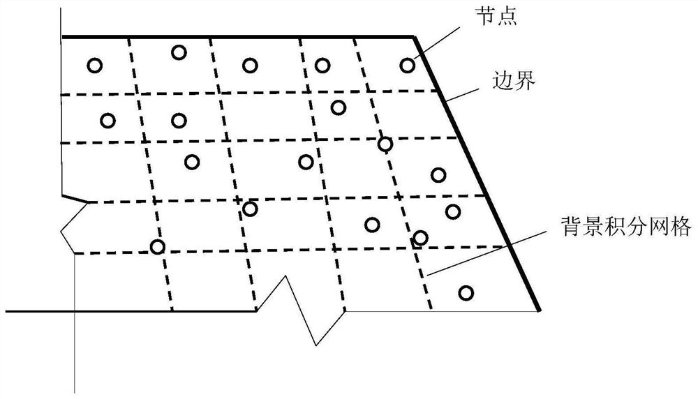 An Extended Smooth Meshless Galerkin Method