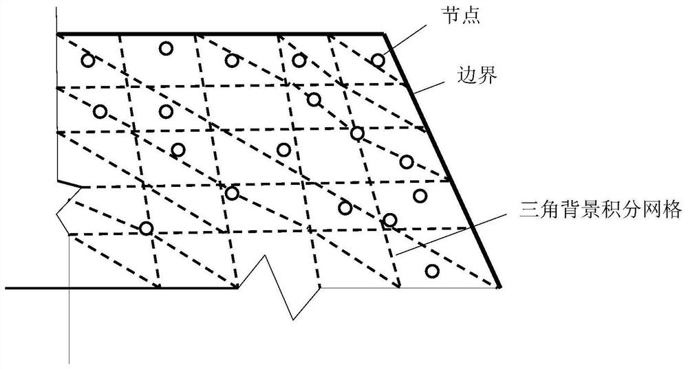 An Extended Smooth Meshless Galerkin Method