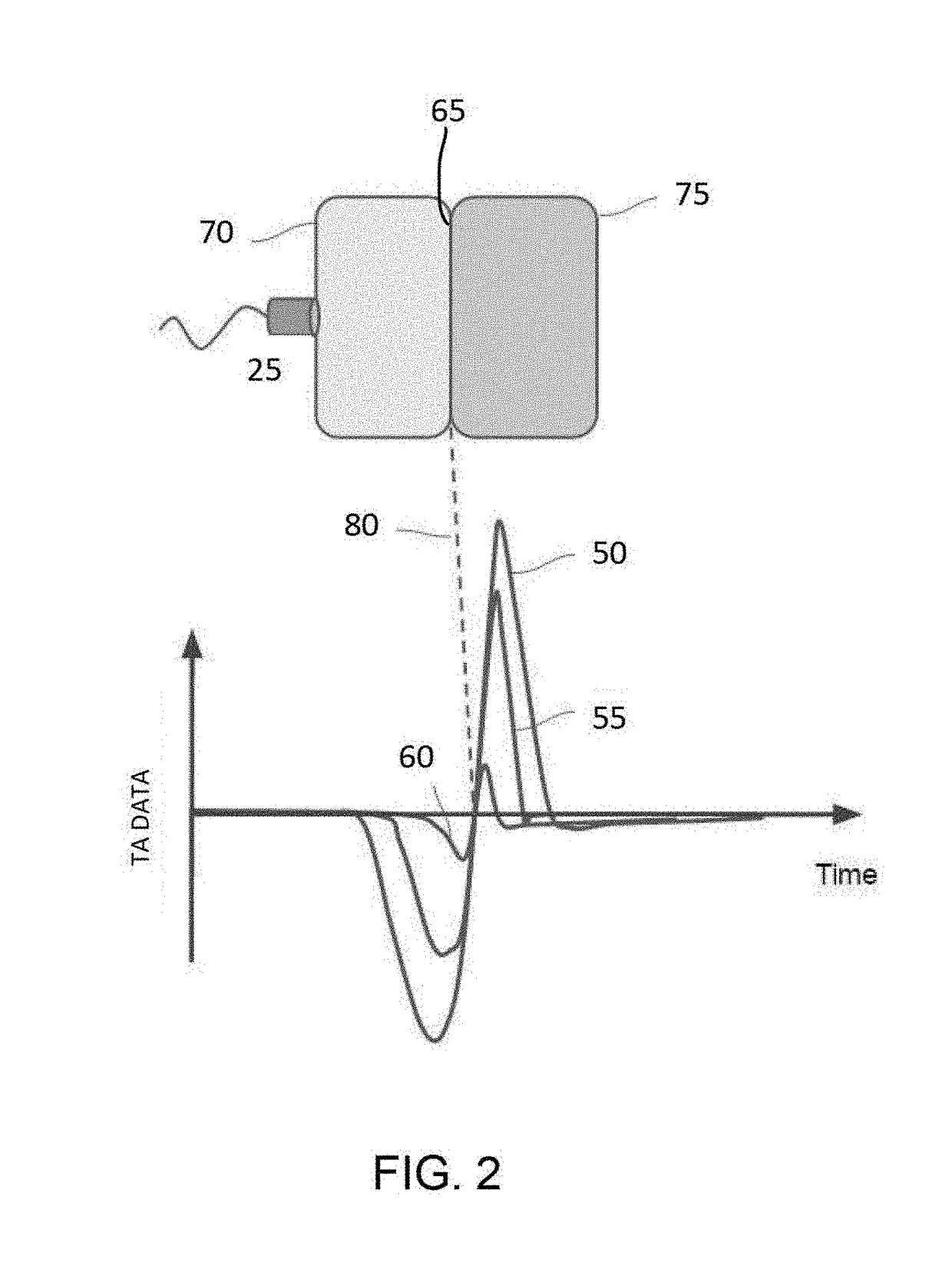 Method and system for estimating fractional fat content of an object