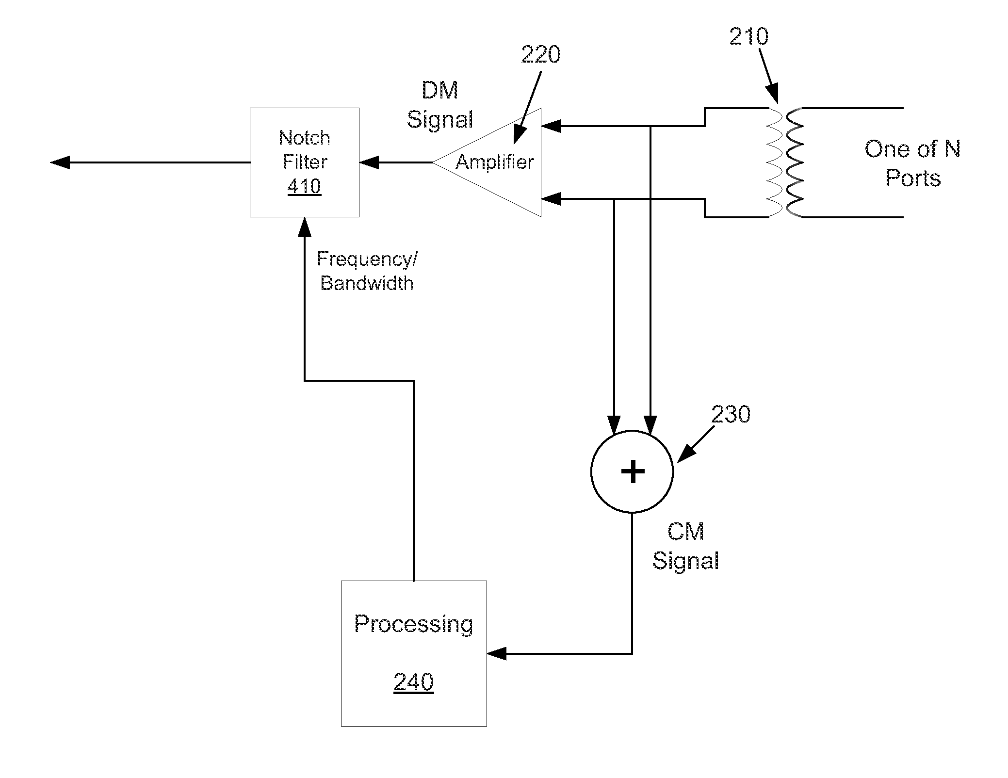 Reducing Electromagnetic Interference in a Received Signal