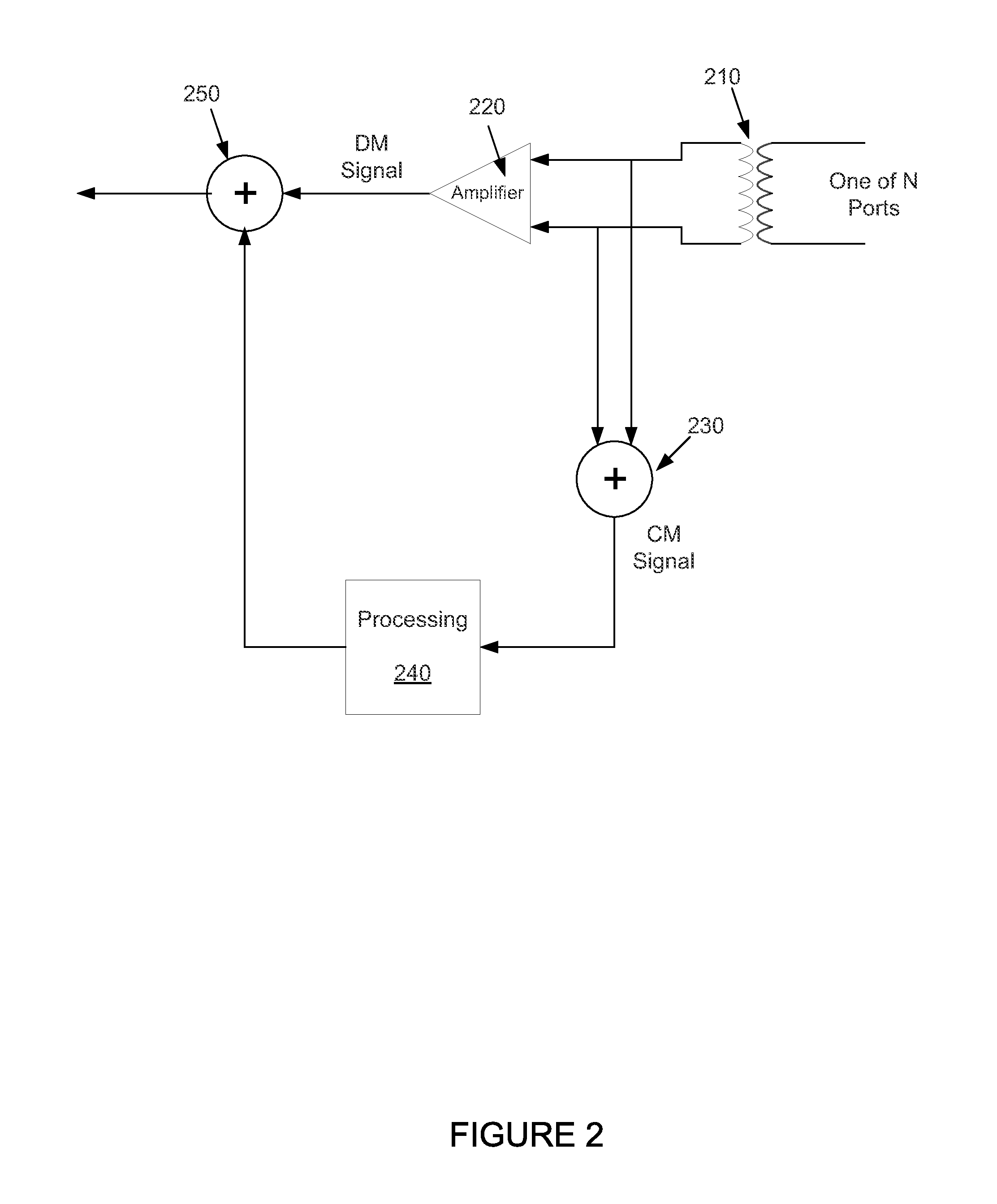 Reducing Electromagnetic Interference in a Received Signal