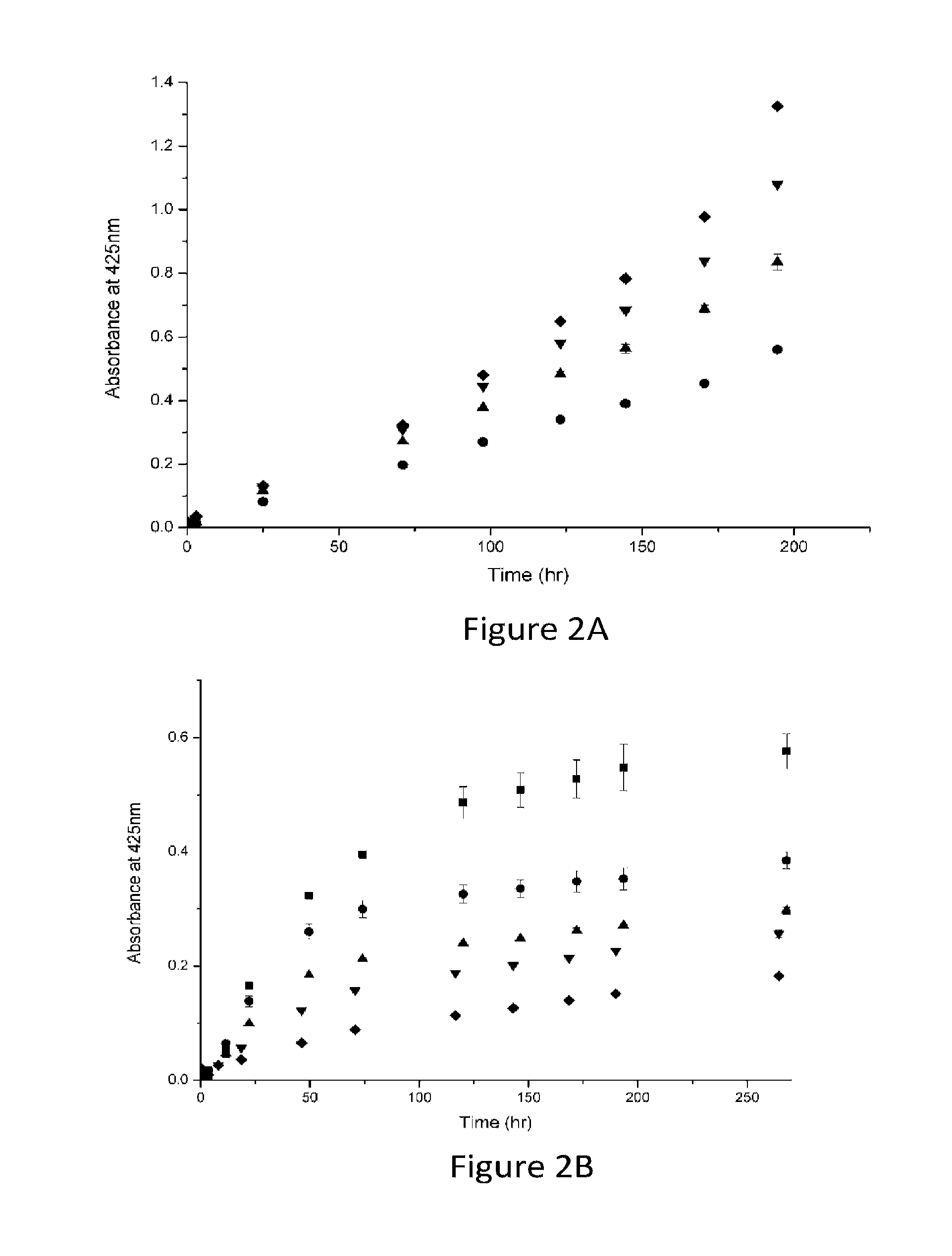 Denatured lactoglobulin and polyphenol coassemblies