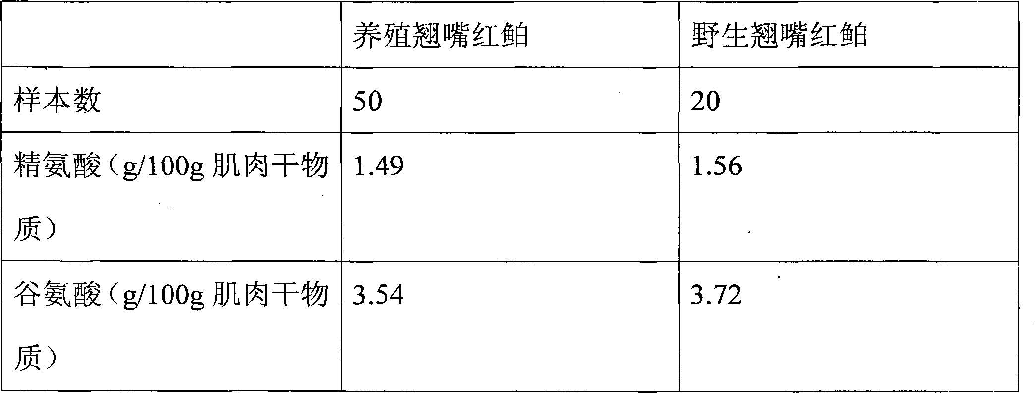 Erythroculter ilishaeformis special compound feed and preparation method thereof