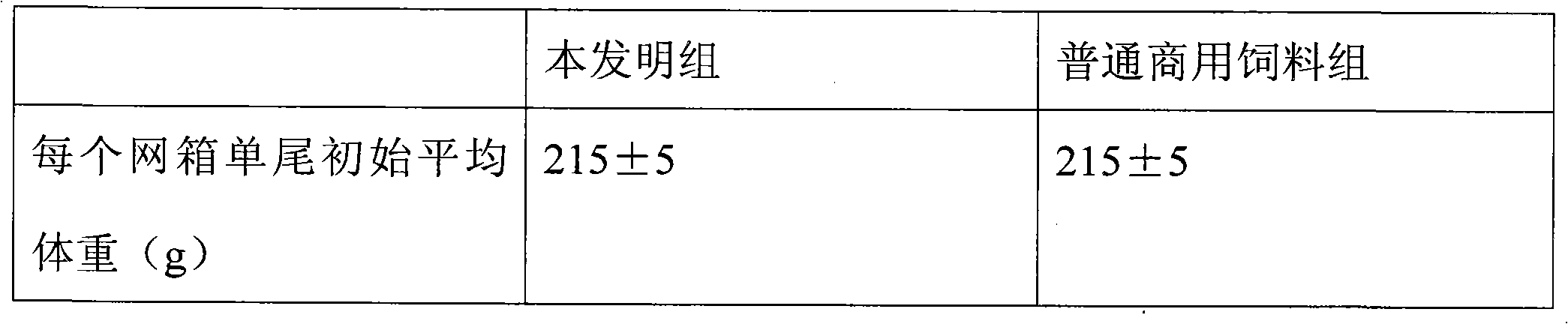 Erythroculter ilishaeformis special compound feed and preparation method thereof