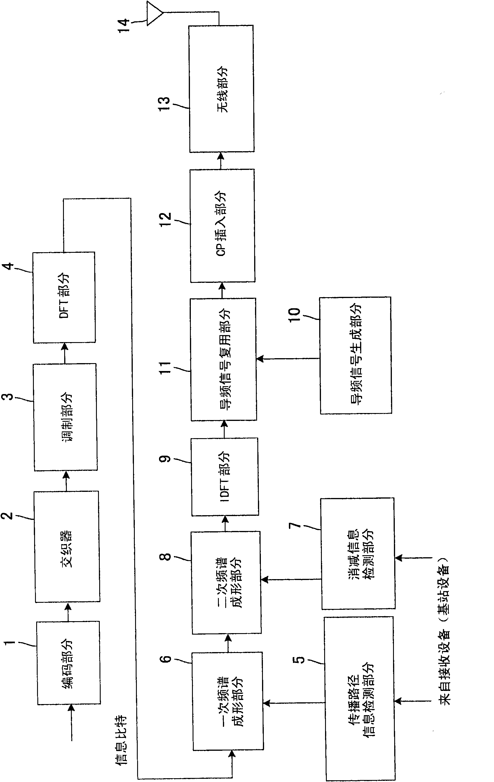 Wireless communication system, transmitter apparatus, receiver apparatus, and communication method