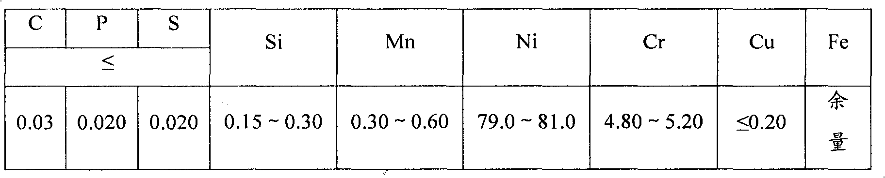 Free forging method for nickel-based magnetically soft alloy slab