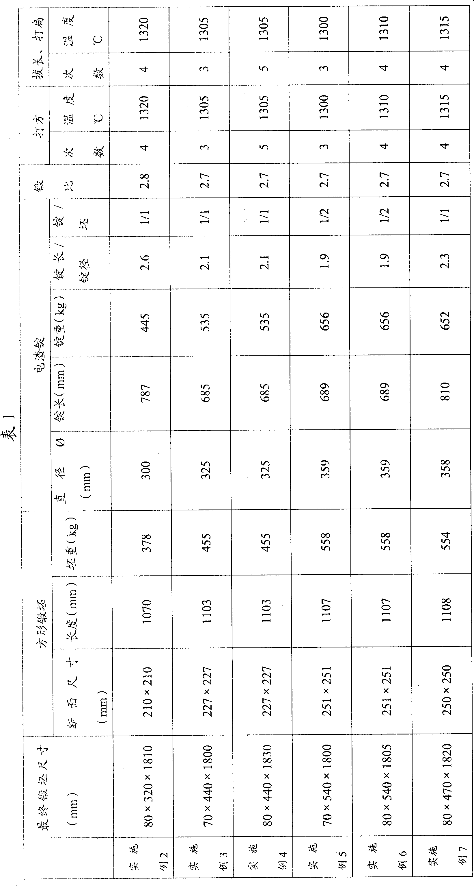 Free forging method for nickel-based magnetically soft alloy slab