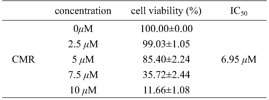 Chalcomoracin, a biologically active monomer component in mulberry leaves based on ultraviolet induction, and its preparation method and use