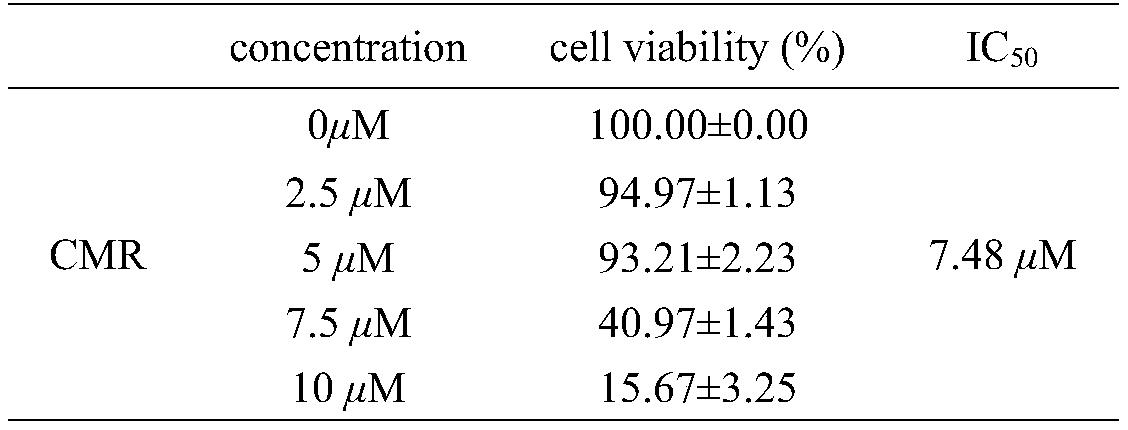 Chalcomoracin, a biologically active monomer component in mulberry leaves based on ultraviolet induction, and its preparation method and use