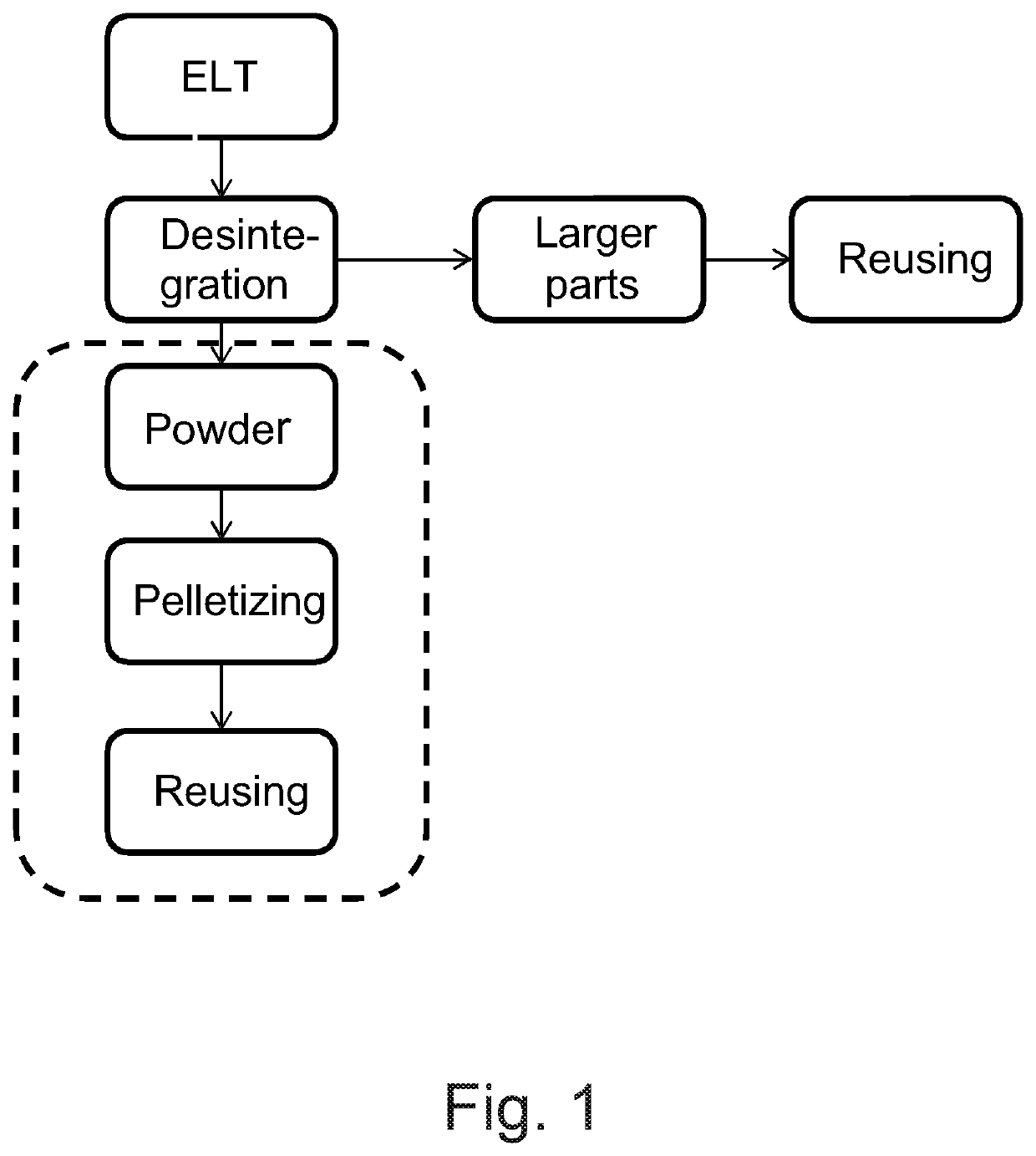 Method for manufacturing a rubber pellet, a rubber pellet as well as a product manufactured from such rubber pellet