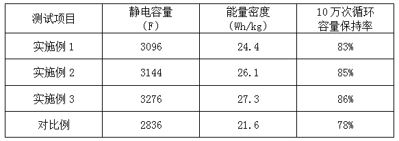 Lithium ion capacitor and preparation method thereof