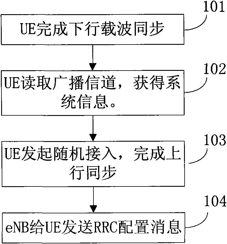 Carrier management method in multi-carrier system and evolved node B (eNB)