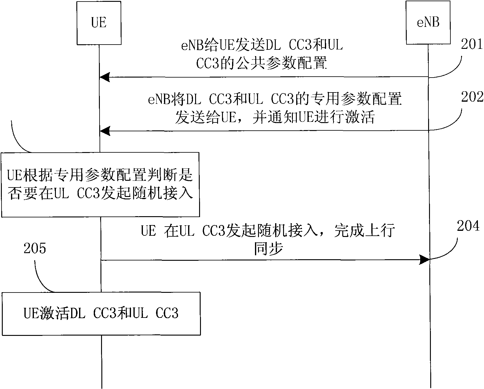 Carrier management method in multi-carrier system and evolved node B (eNB)