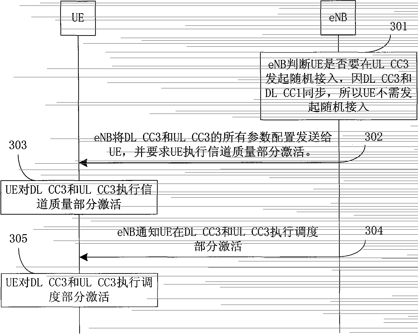 Carrier management method in multi-carrier system and evolved node B (eNB)