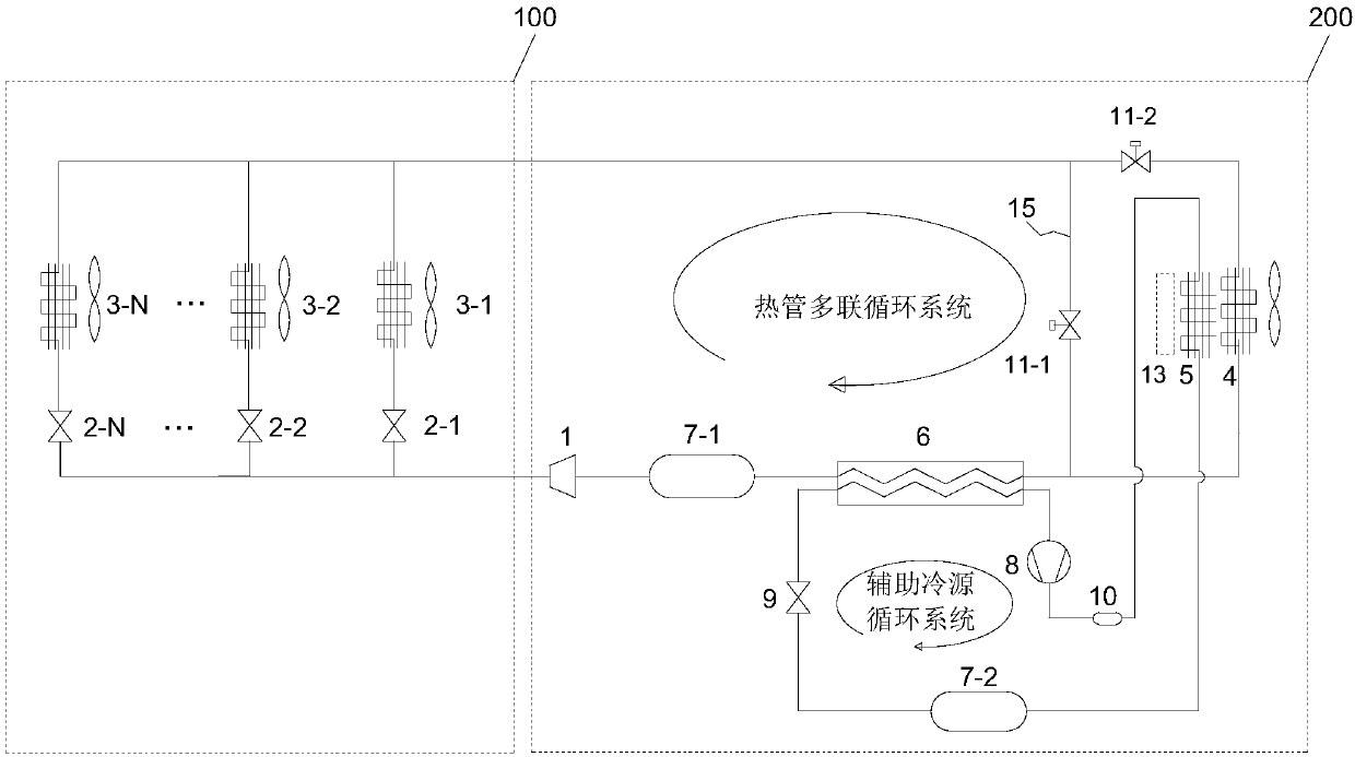 Passive type heat pipe natural cool multi-union refrigeration system with auxiliary cold source and control method of passive type heat pipe natural cool multi-union refrigeration system