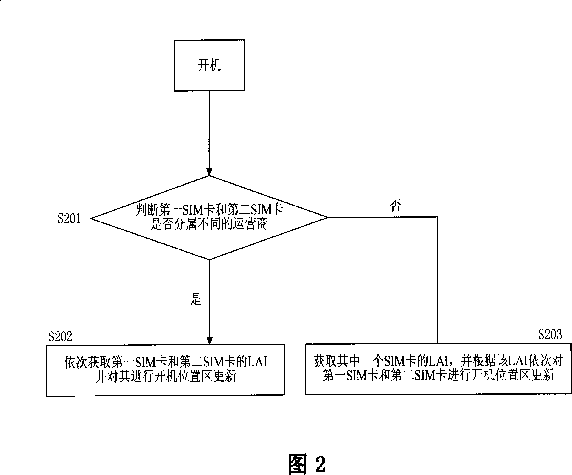 Method of updating start-up position area of multi-card mobile terminal with single GSM communication module