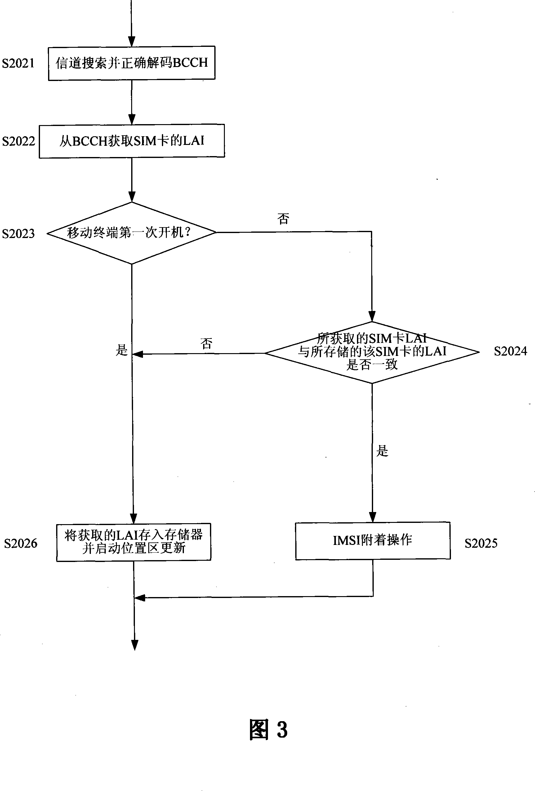 Method of updating start-up position area of multi-card mobile terminal with single GSM communication module