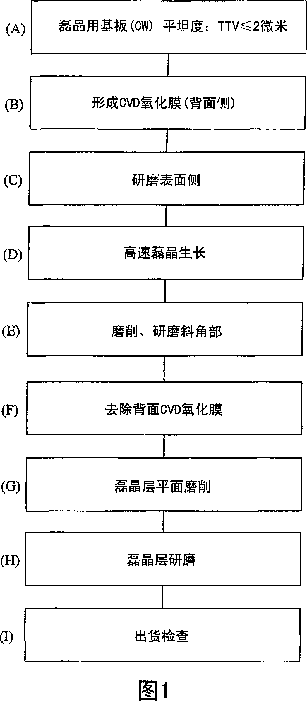 Epitaxial wafer manufacturing method and epitaxial wafer