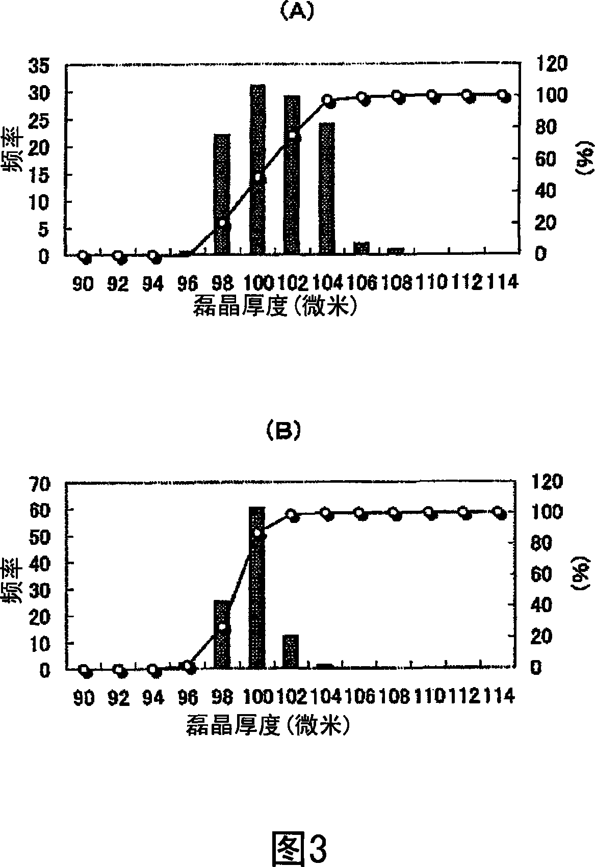 Epitaxial wafer manufacturing method and epitaxial wafer