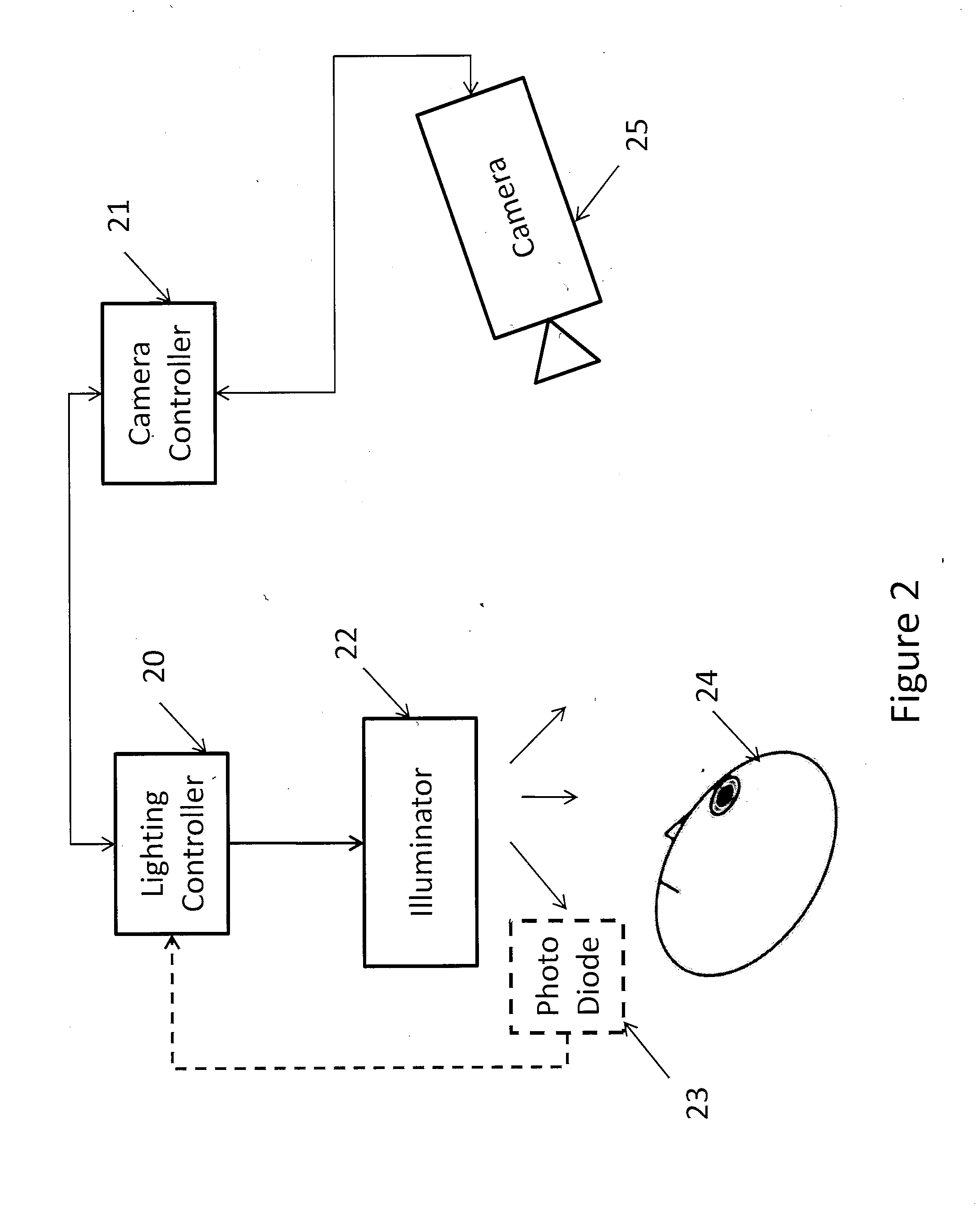 Method of Reducing Visibility of Pulsed Illumination While Acquiring High Quality Imagery