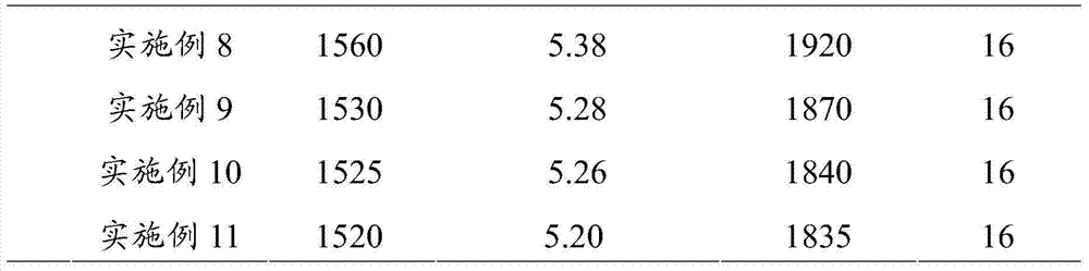 Oxiracetam composition with dehydrating and urination promoting effects and application thereof