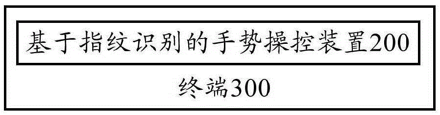 Fingerprint identification based gesture operation method and apparatus as well as terminal