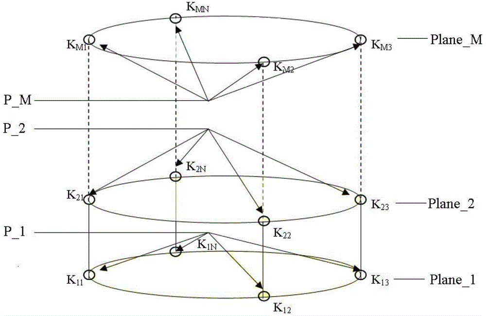 Multi-visual-angle great-depth micro stereo visual-features fusion-measuring method