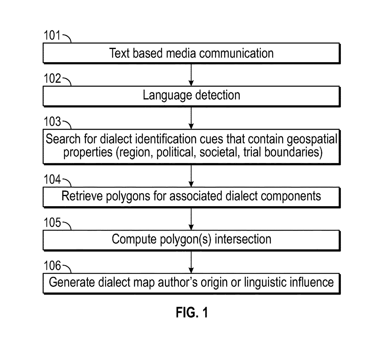 Geospatial Origin and Identity Based On Dialect Detection for Text Based Media