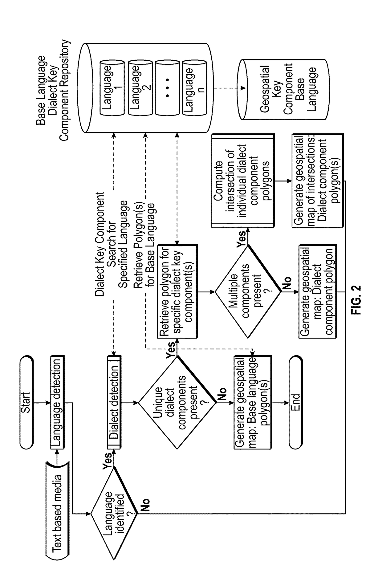 Geospatial Origin and Identity Based On Dialect Detection for Text Based Media