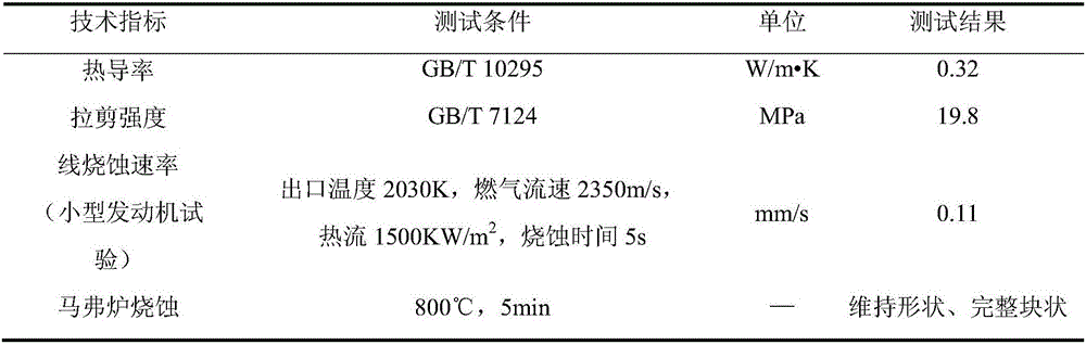 High-strength flame-retardant ablation-resistant coating and preparation method thereof