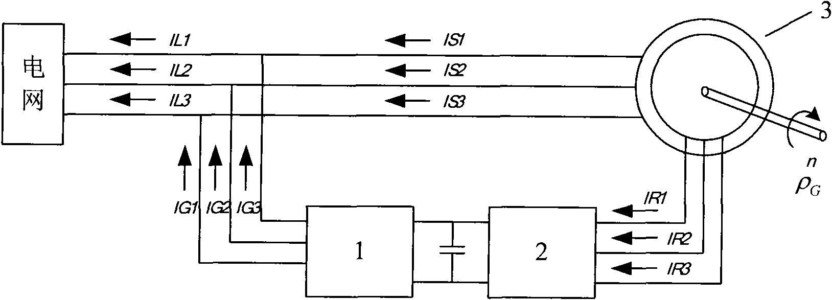 Method for suppressing harmonics of power network current of variable-speed constant-frequency doubly-fed wind power generator system