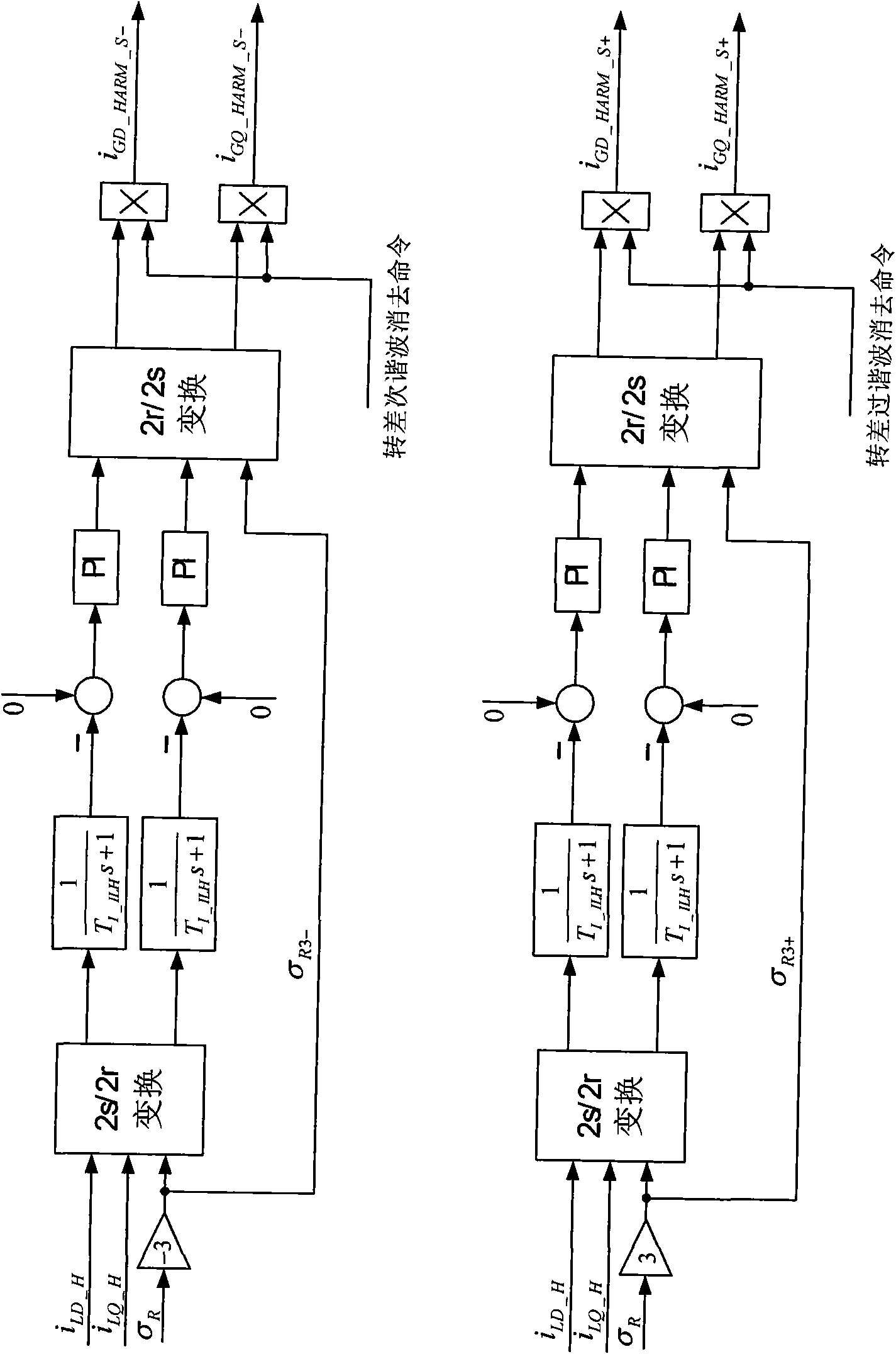 Method for suppressing harmonics of power network current of variable-speed constant-frequency doubly-fed wind power generator system