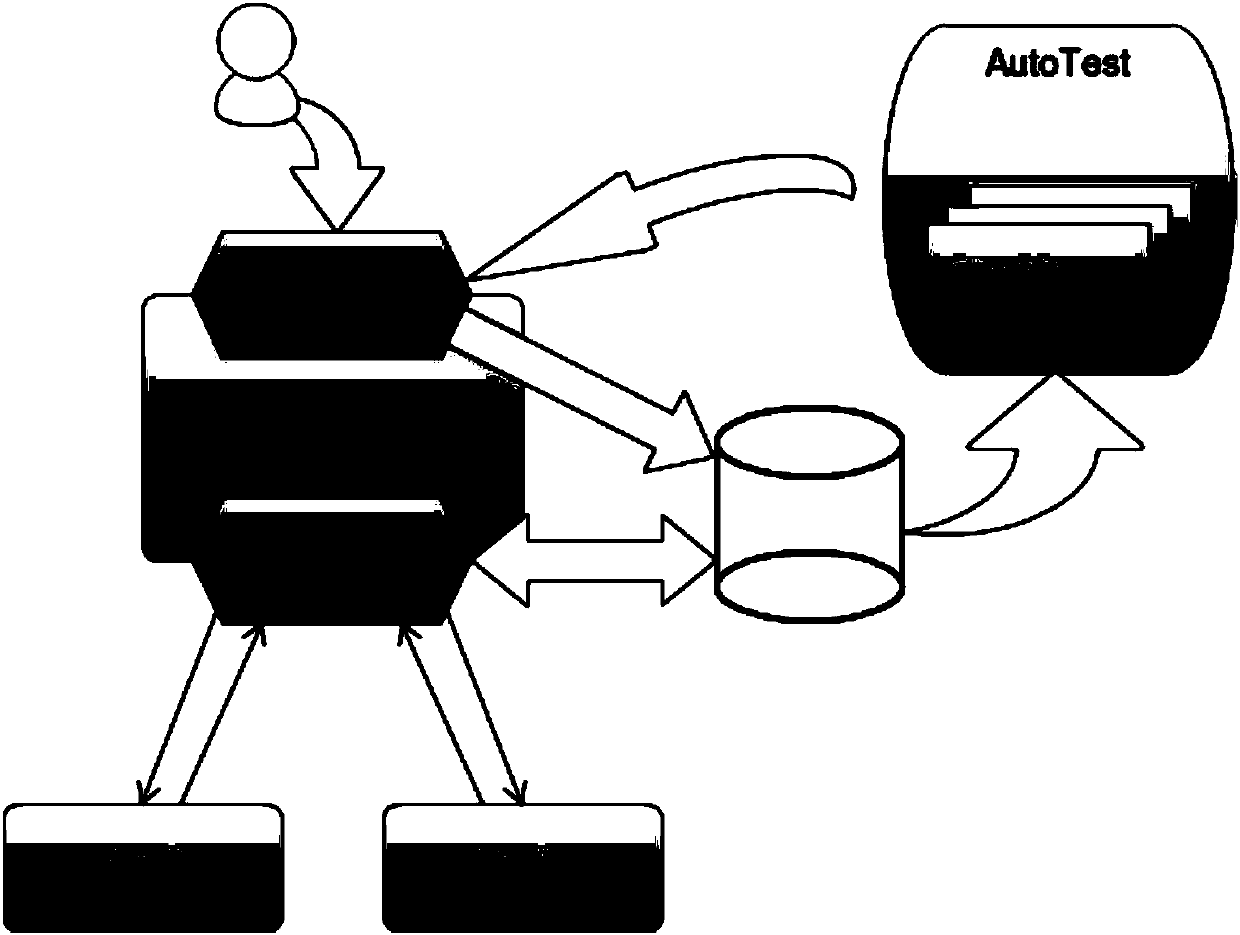 Test method and system