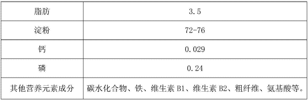 Coarse grain powder paste for hair care, hair blacking and sleeping aid, and manufacturing method thereof