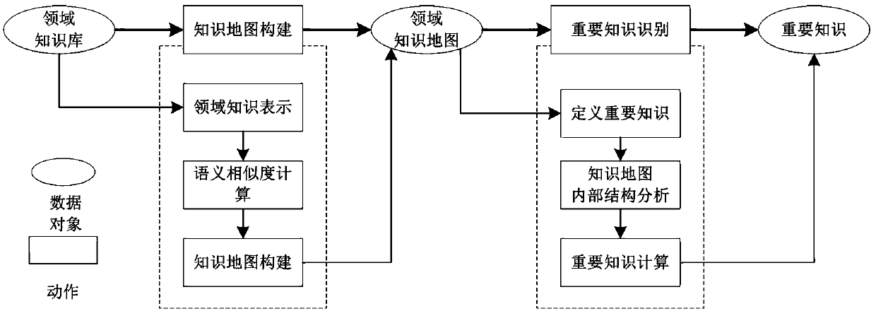 Domain knowledge browsing method based on knowledge map