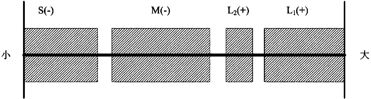 Domain knowledge browsing method based on knowledge map