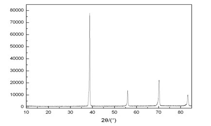 Preparation method of porous tantalum serving as medical metal implant material