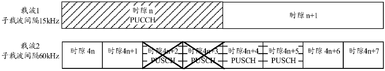 Uplink control information UCI transmission method, user terminal and base station