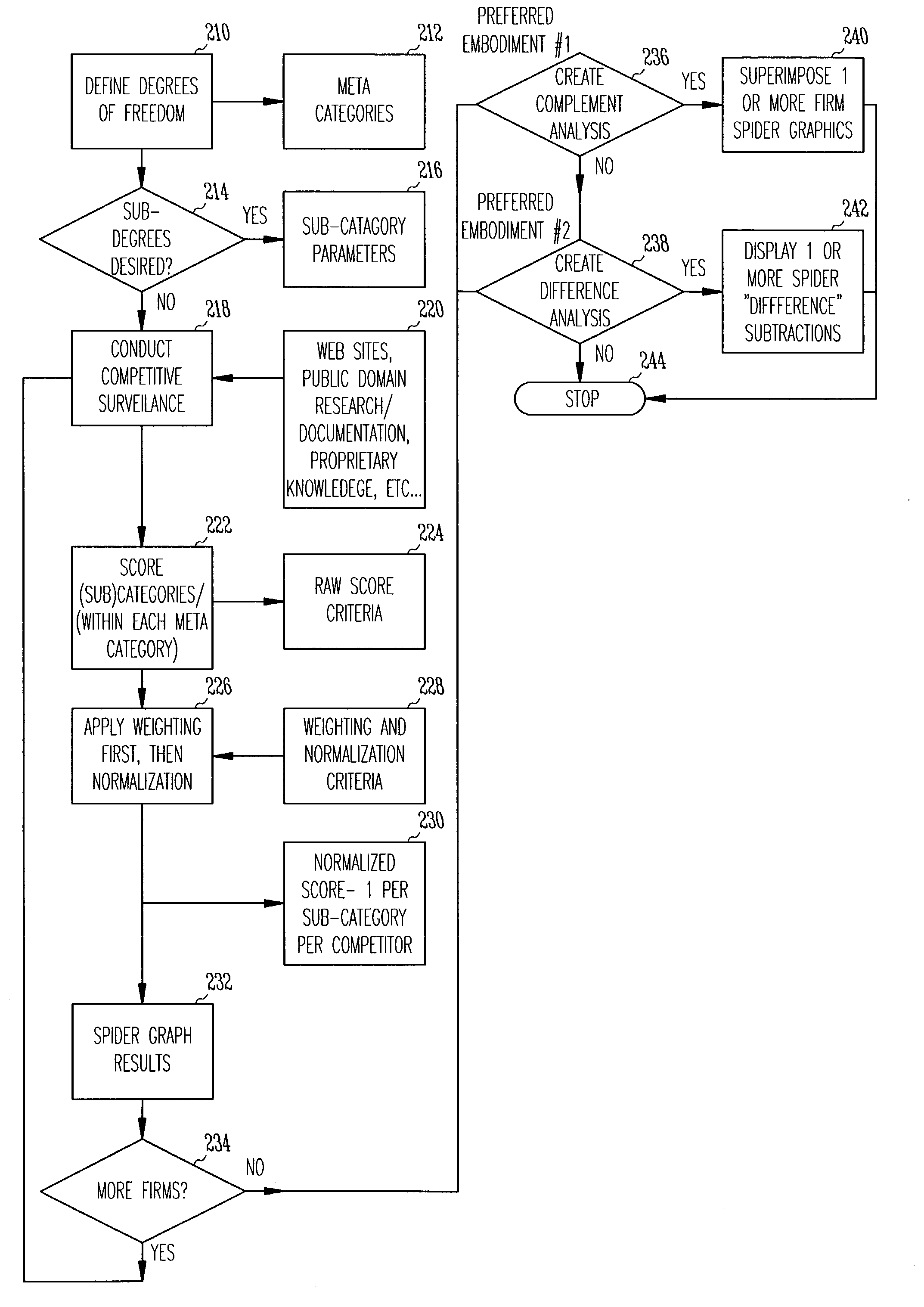 Method for creating and displaying a multi-dimensional business model comparative static