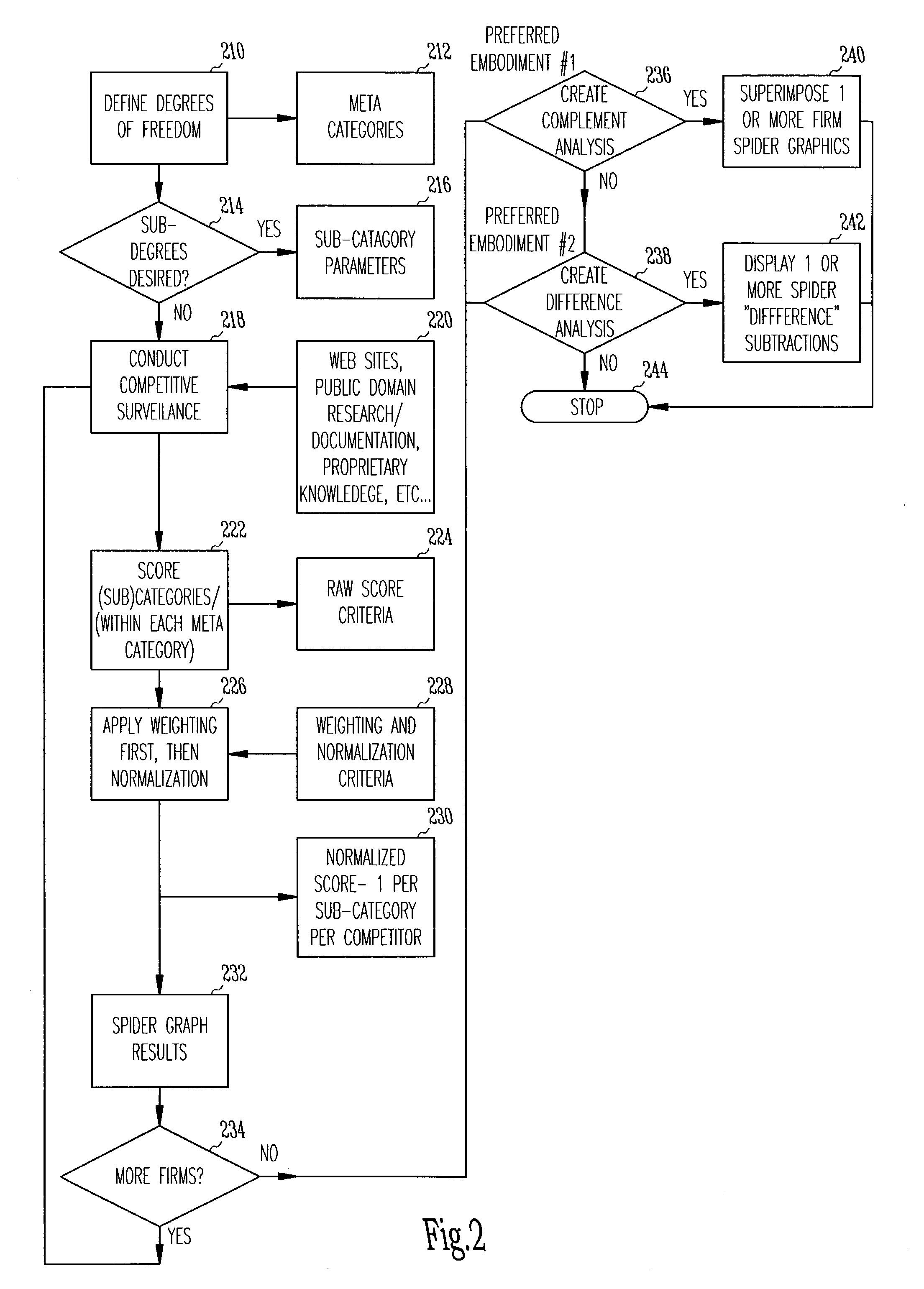 Method for creating and displaying a multi-dimensional business model comparative static