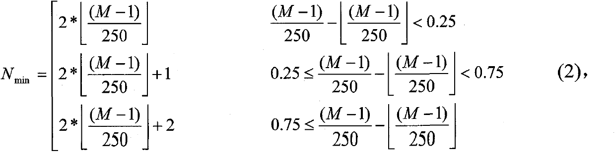 Self-adaptive variable-sampling rate audio frequency sampling method